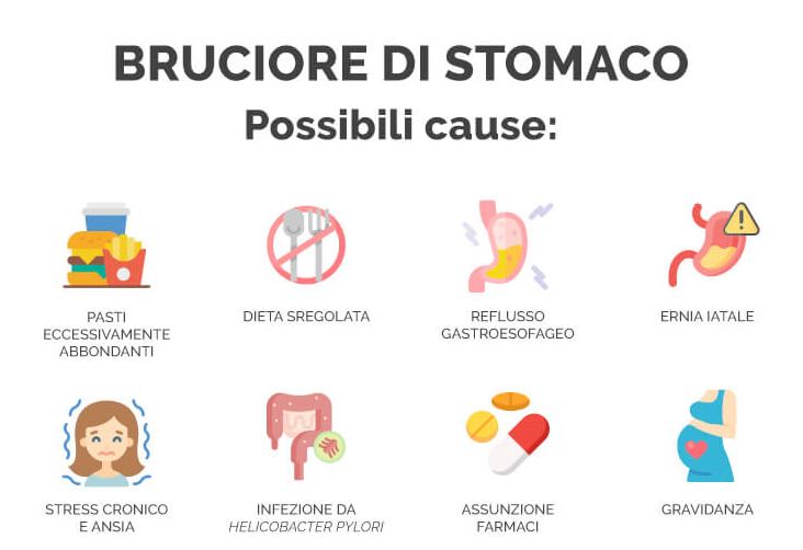 come far passare acidità di stomaco