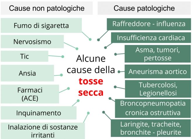 come calmare tosse secca