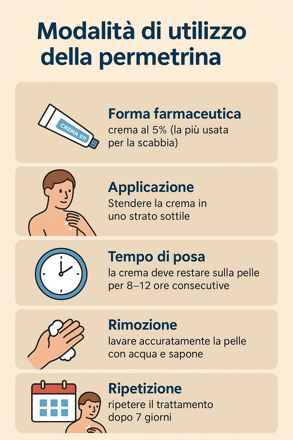 permetrina per la scabbia