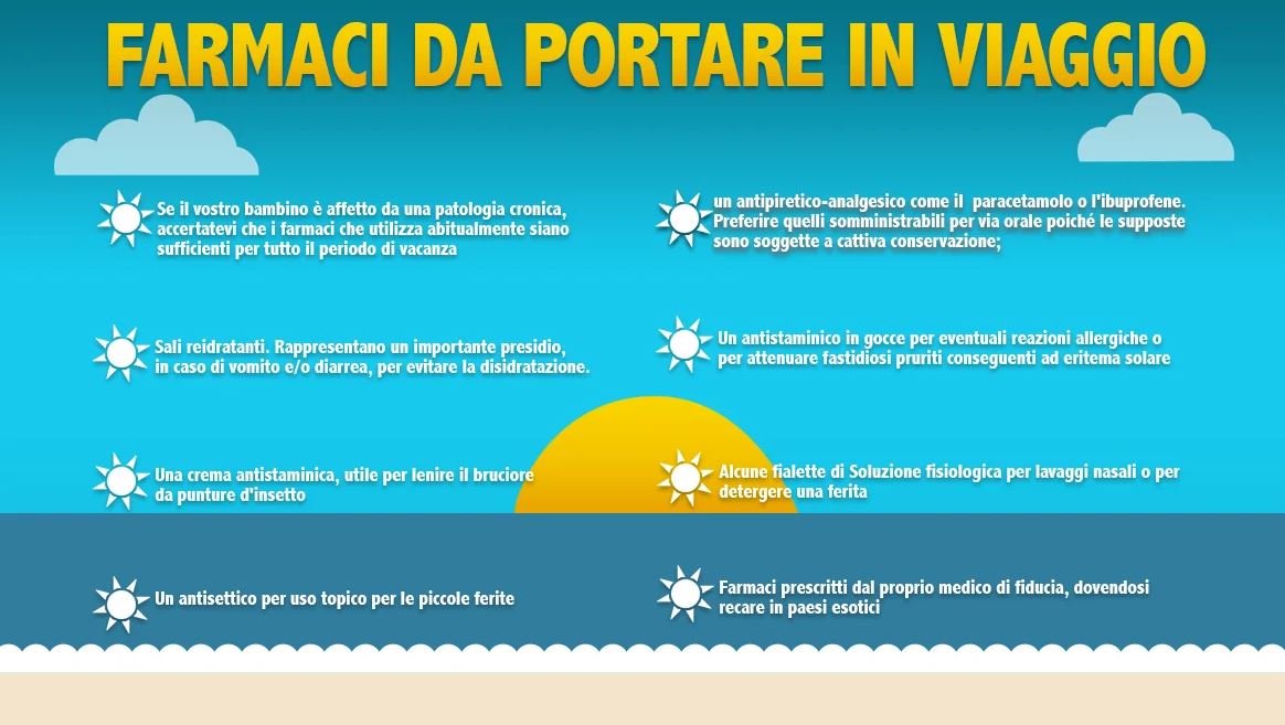 medicine da portare in vacanza