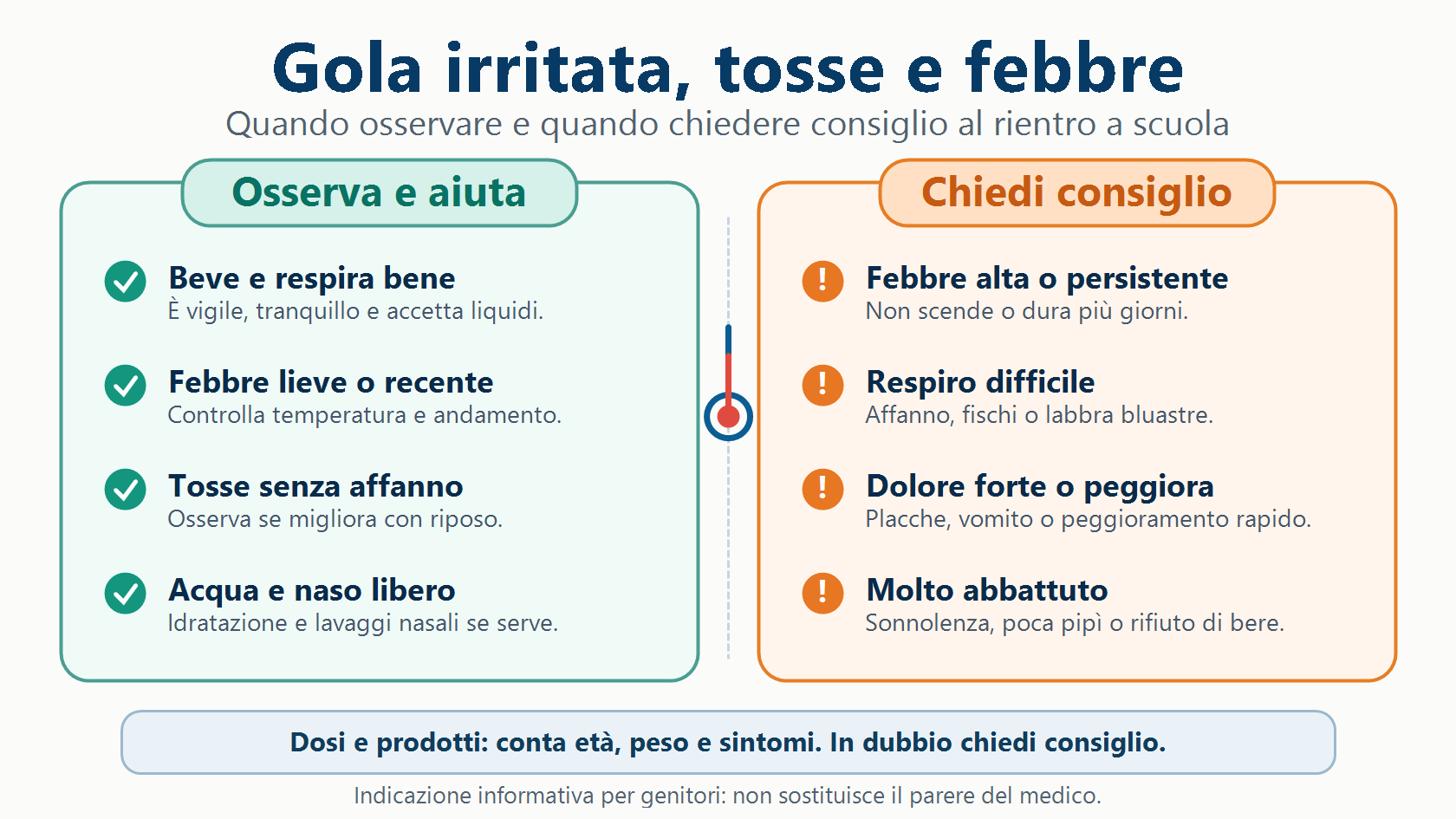 Gola irritata, tosse e febbre nei bambini: quando osservare i sintomi e quando chiedere consiglio a pediatra o farmacista