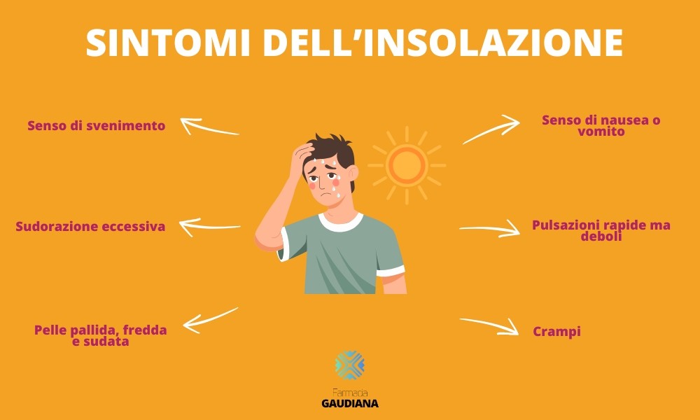 cosa fare in caso di insolazione