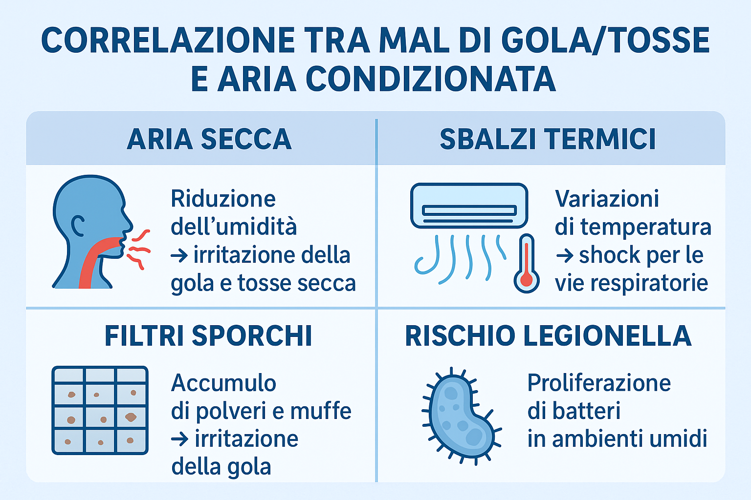 mal di gola aria condizionata