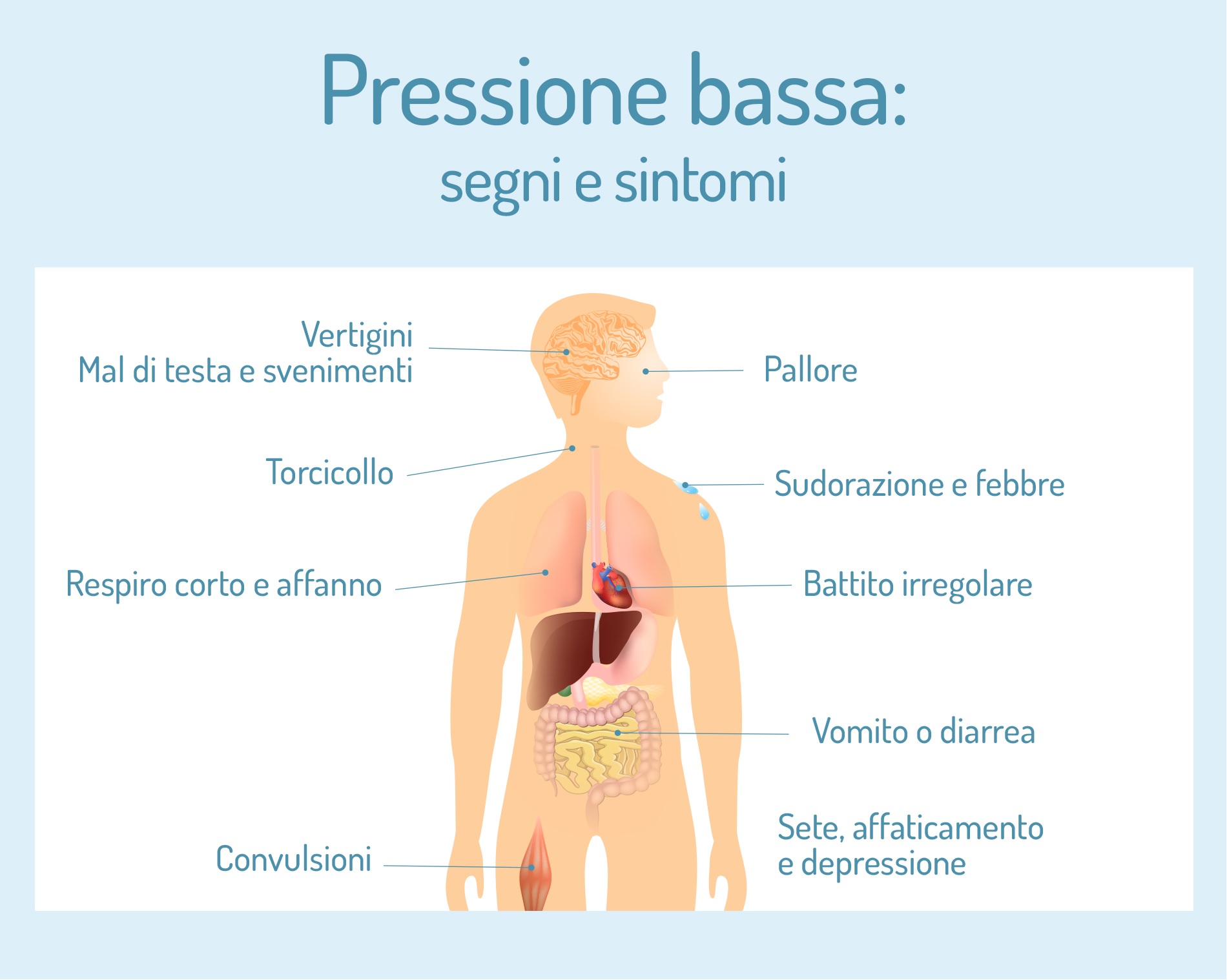 pressione bassa in estate