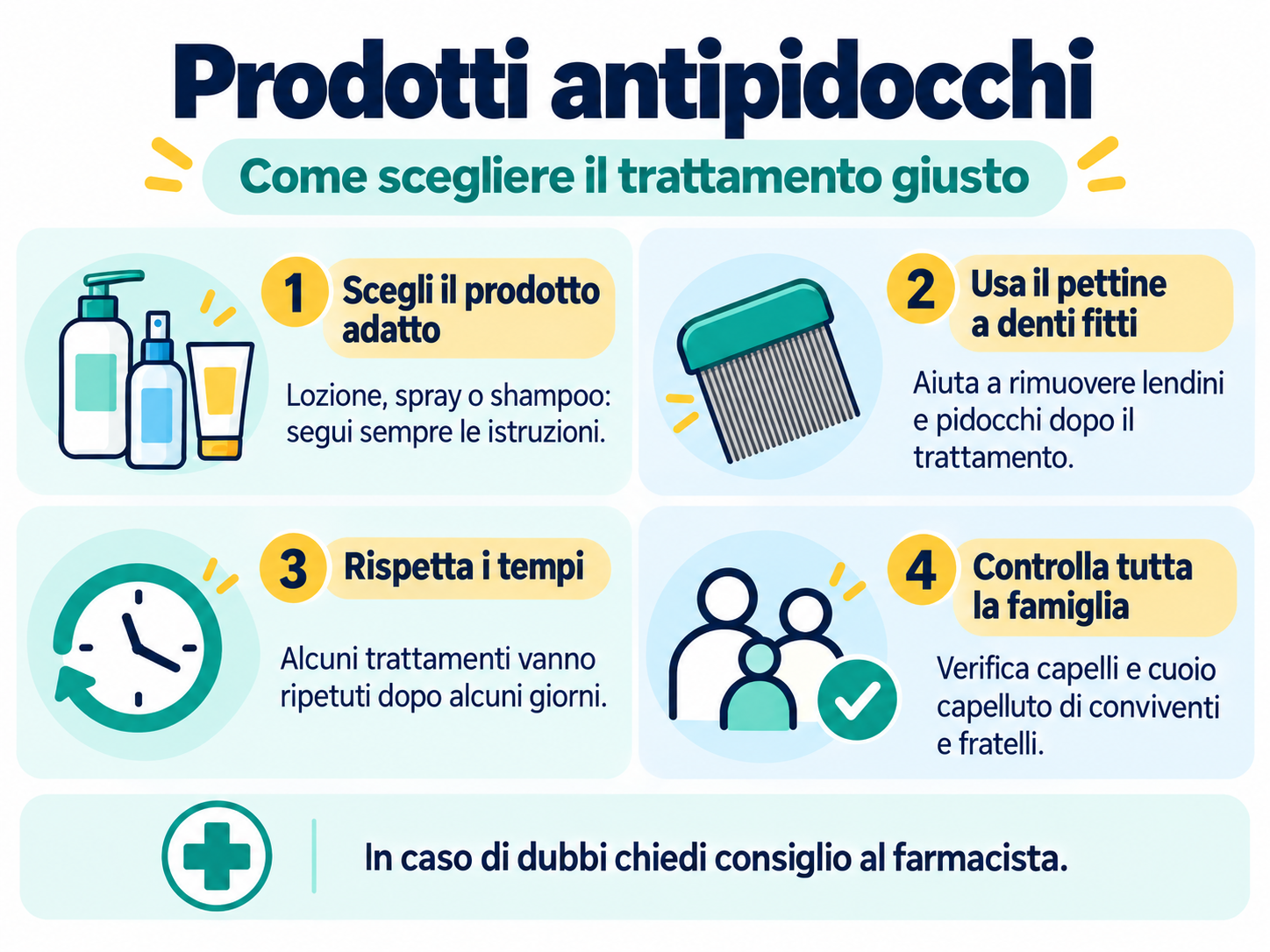 Infografica sui prodotti antipidocchi: come scegliere tra lozione, spray, shampoo e pettine a denti fitti