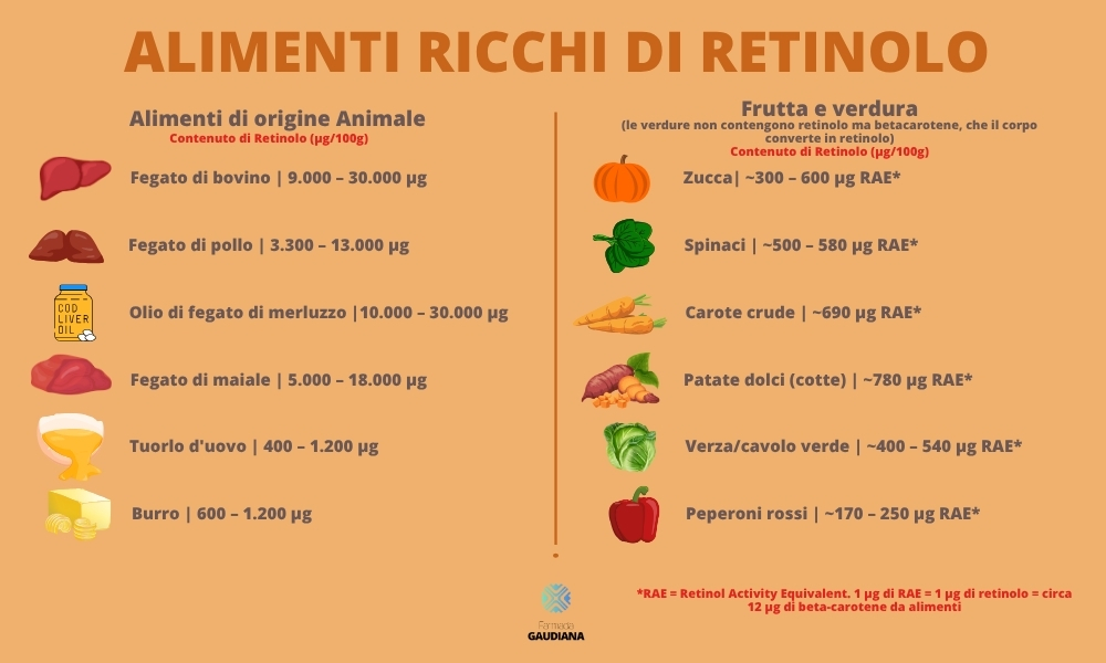 alimenti con retinolo