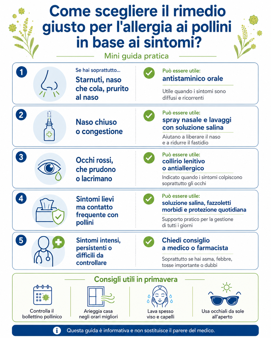 Come scegliere il rimedio giusto per l’allergia ai pollini in base ai sintomi