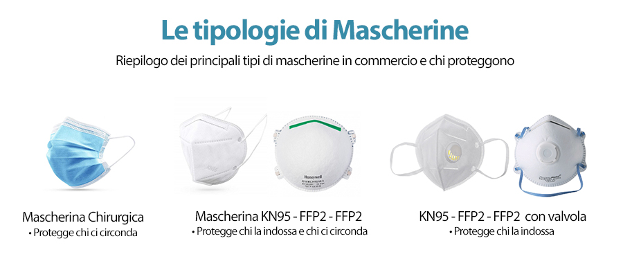 Mascherina FFP2 colore blu, italiana filtraggio elevato, igiene e  protezione con mascherine FFP2