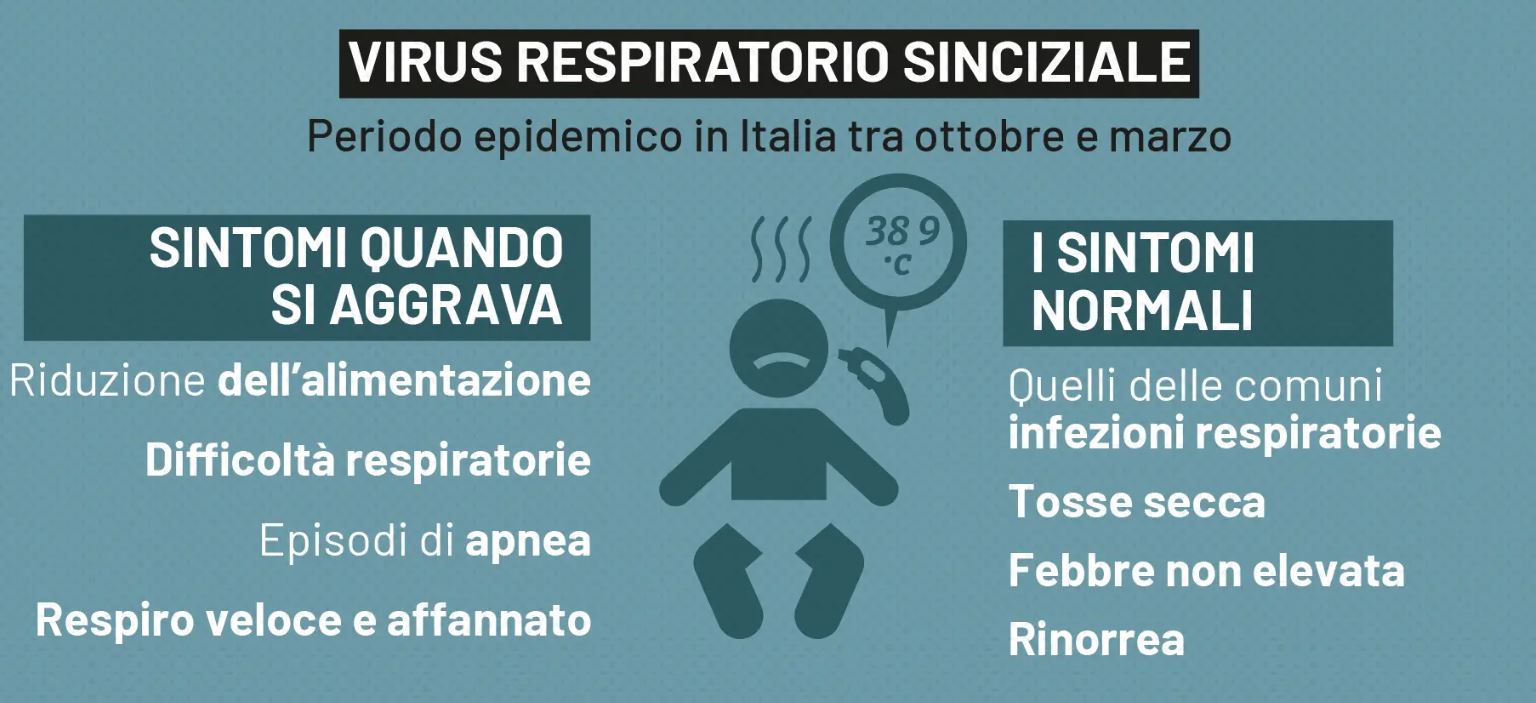 Virus respiratorio sinciziale